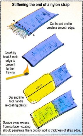 illust-nylon-strap-edge-repair