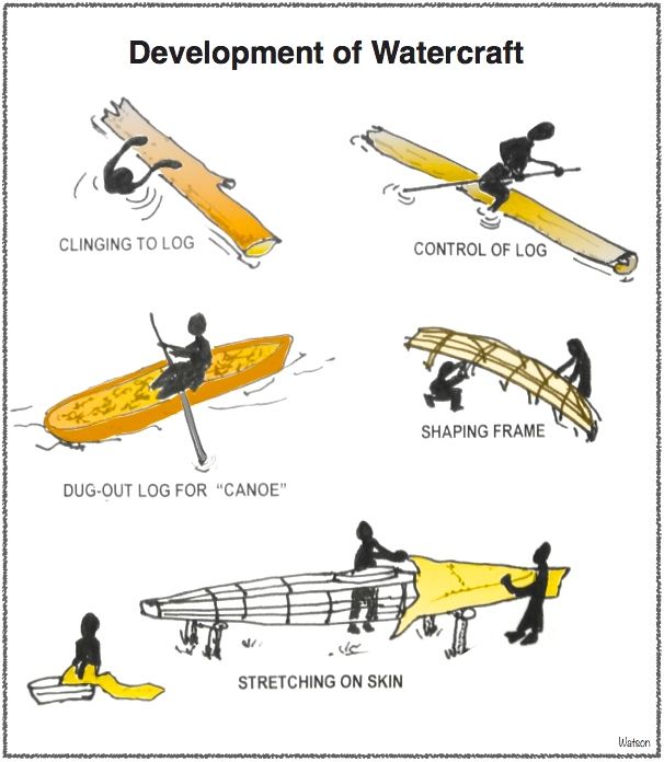 NATIVE-EVOLUTION OF WATERCRAFT