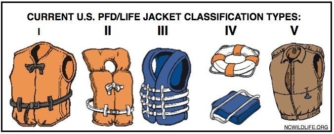 PADDLING.COM17-HARMON'PFD TYPES