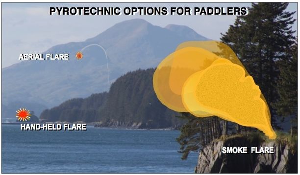 ILLUST-EMERGENCY PYRO SIGNALS