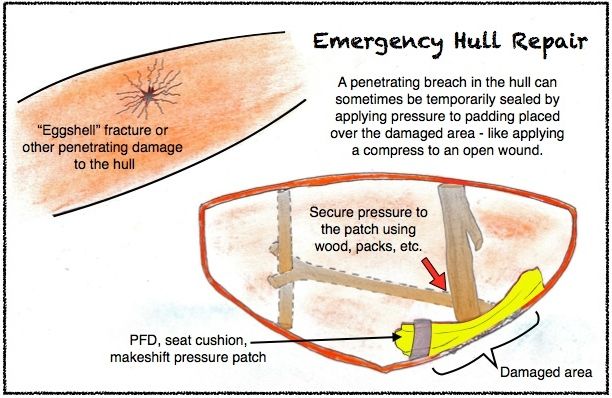 PADDLING.COM17-EMERCENCY HULL REPAIR