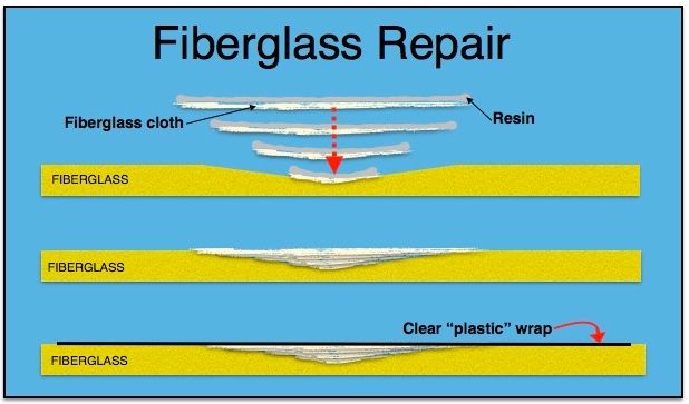 PADDLING.COM17-FIBERGLASS REPAIR
