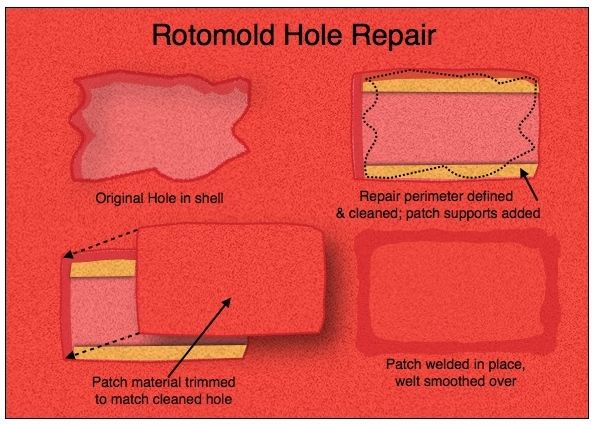 PADDLING.COM17-ROTOMOLD HOLE REPAIR