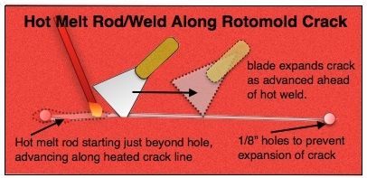 PADDLING.COM17-ROTOMOLD-HOT WELD-CRACK