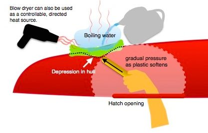 PADDLING.COM17-ROTOMOLD REPAIR HEAT TREATMENT