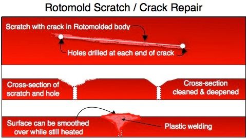 PADDLING.COM17-ROTOMOLD REPAIR