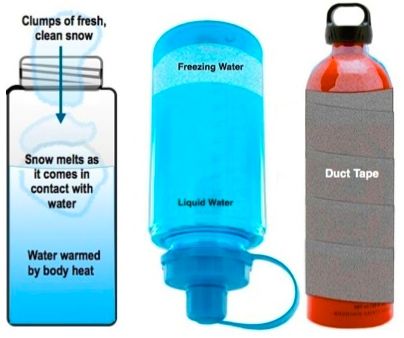 ILLUST-COLD BOTTLE HANDING