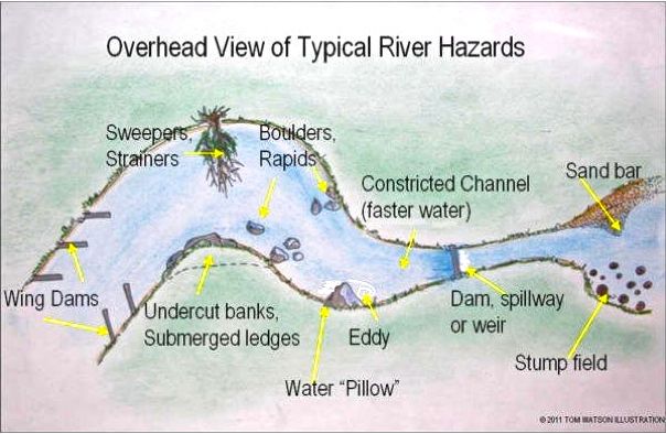 ILLUST-RIVER HAZARDS OVERHEAD