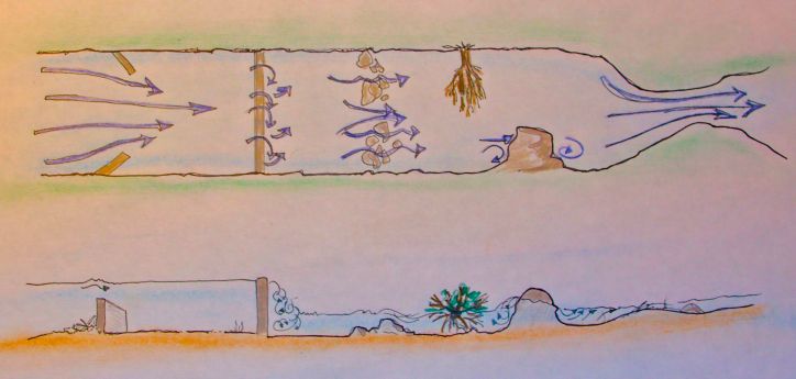 ILLUST-RIVER SAFETY-HAZARDS-PROFILE