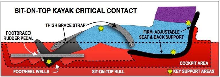 ILLUST-SOT CRITICAL CONTACT POINTS