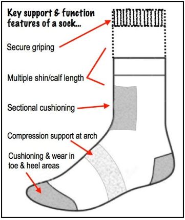 ILLUST-SOCK CONSTRUCTION