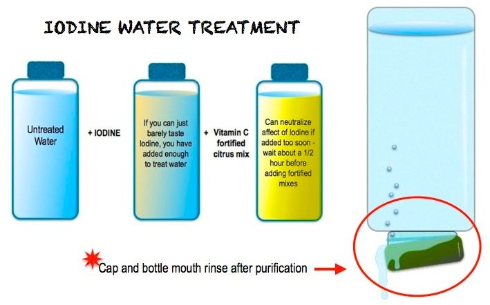 ILLUST-WATER BOTTLE PURIFICATION