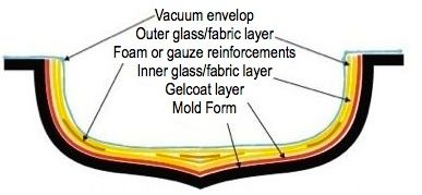 KAYAK-CONSTRUCTION-GLASS2