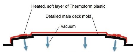 KAYAK CONSTRUCTION-THERMOFORM2