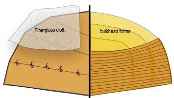 KAYAK CONSTRUCTION-WOOD2