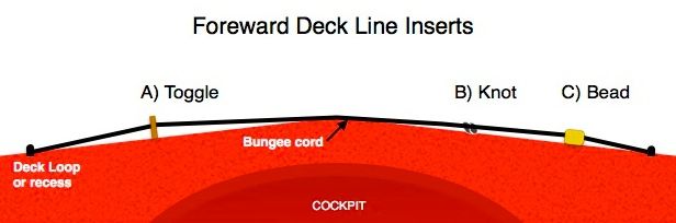 KAYAK-DECK BEADS