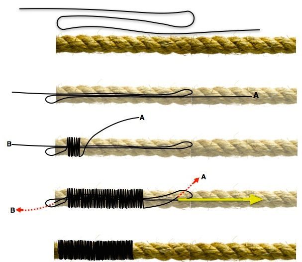 SKILLS-WHIPPING ROPE END