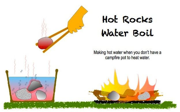 SURV-BOILING WATER WITH HOT ROCKS