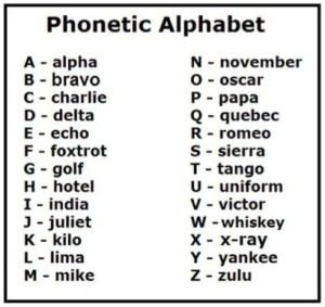 SURV-PHONETIC-ALPHABET