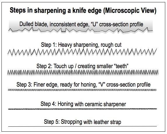 ILLUST-KNIFE EDGES-ROUGH TO RAZOR