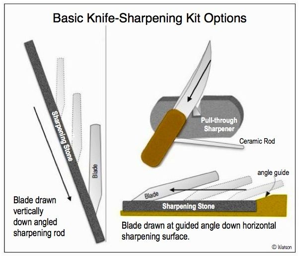 ILLUST-KNIFE SHARPENING OPTIONS