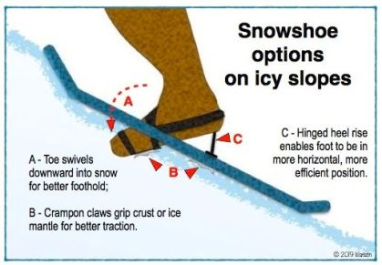 midwest outdoors19-feb-snowshoe on slope