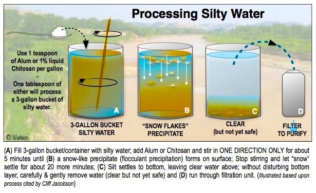 ILLUST-CLARIFYING SILTING WATER