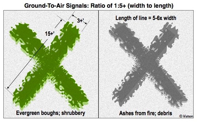 ILLUST-GROUND TO AIR SIGNAL SIZE