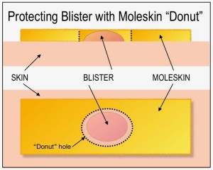 SPRTSMNSGDE20-BLISTER-MOLESKIN