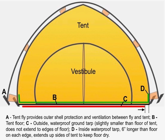 ILLUST-TENT FLOOR TARPS