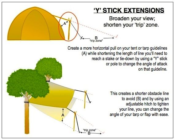 ILLUST-Y STICK USE ON TARP-TENT